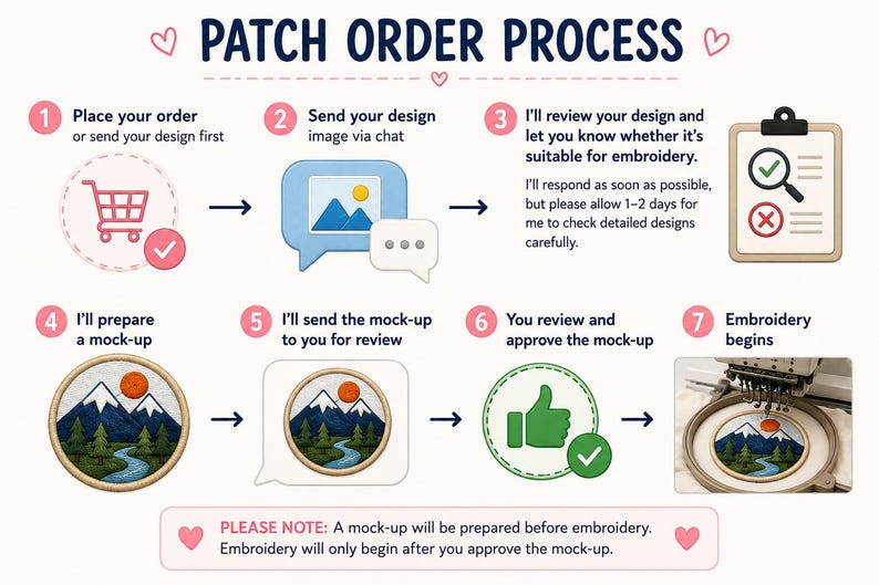 Custom patch ordering process